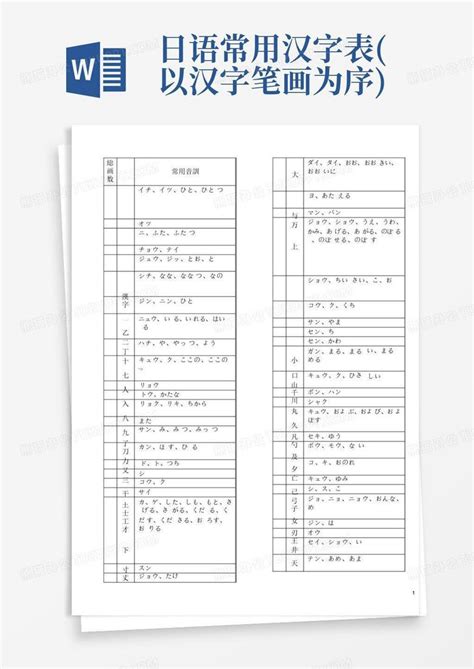 日元找字|日语的常用汉字表（PDF 和表格资源）